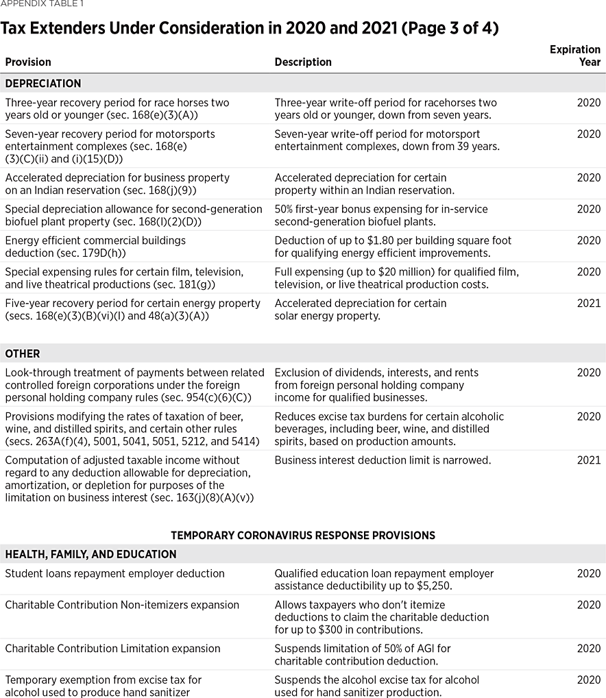 IB6030 Appendix Table 1 3