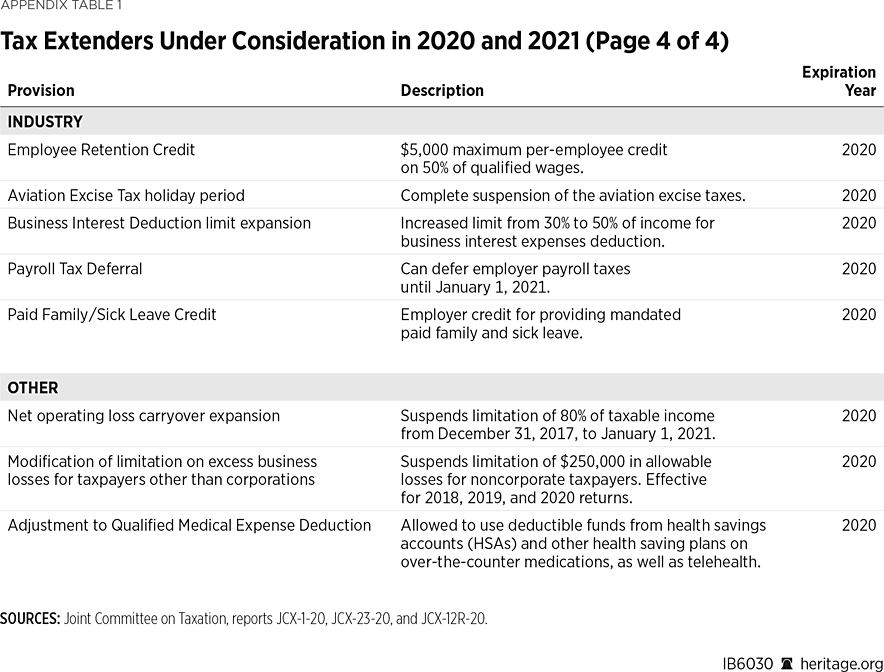 IB6030 Appendix Table 1 4