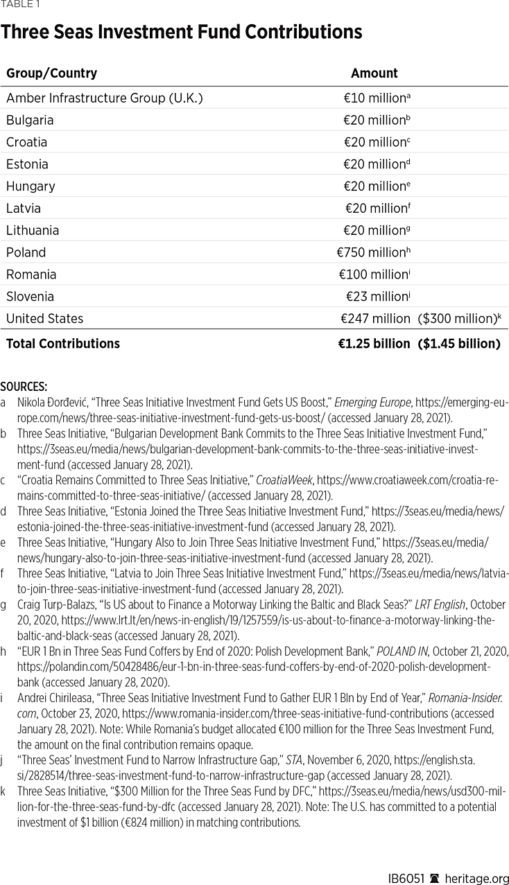 IB6051 Table 1