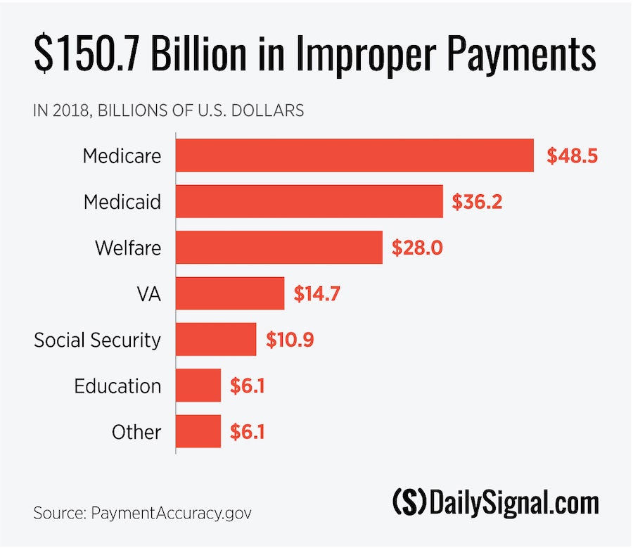 ImproperPayments.jpg