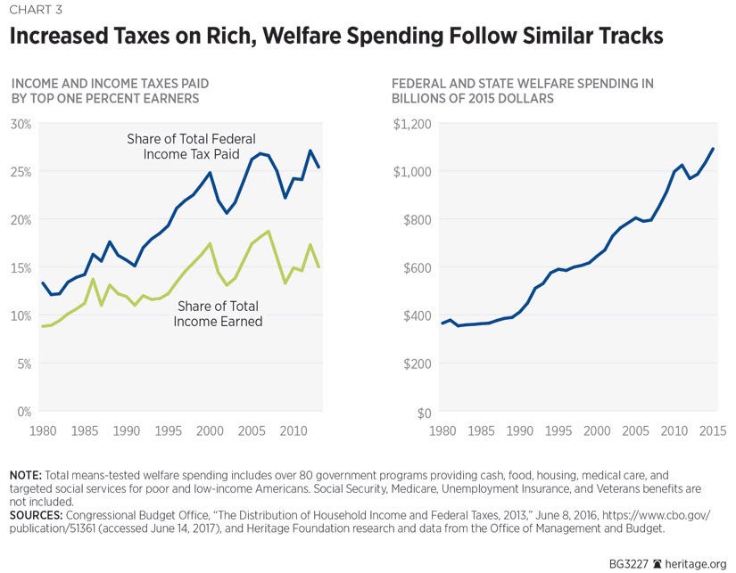 income inequality