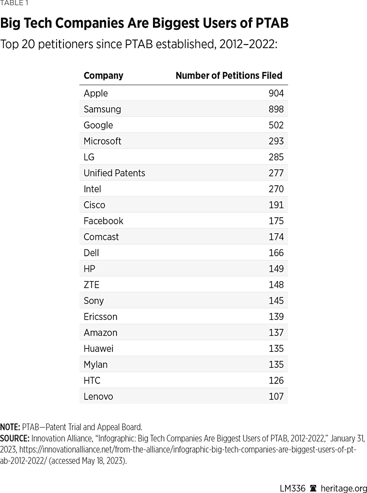 LM336 Table 1