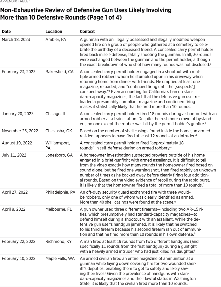 LM331 Appendix Table 1