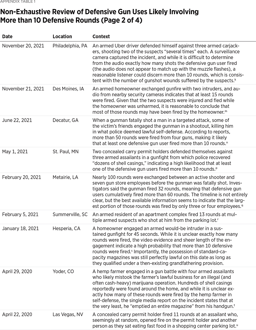 LM331 Appendix Table 1b