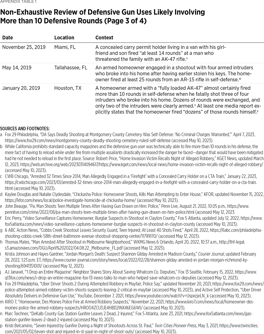 LM331 Appendix Table 1c