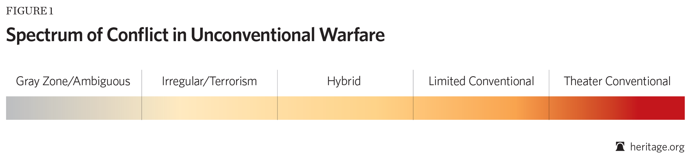 MS-2016-contemporary-spectrum-of-conflict-figure.png 