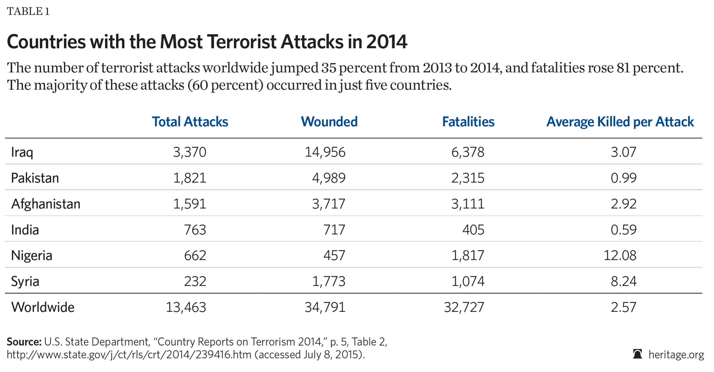 MS-2016-contemporary-spectrum-of-conflict-table.png 