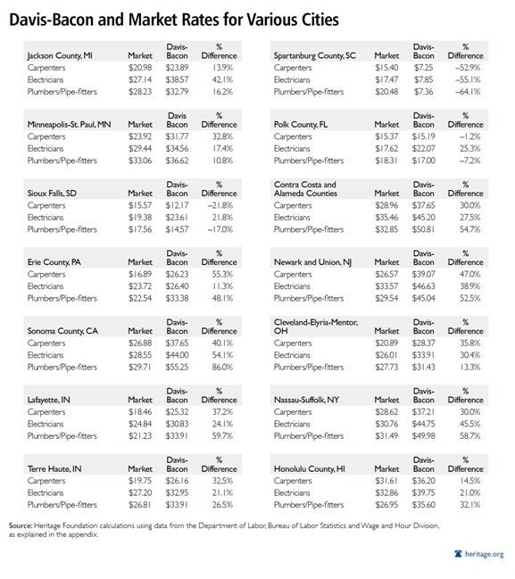 Market Rates