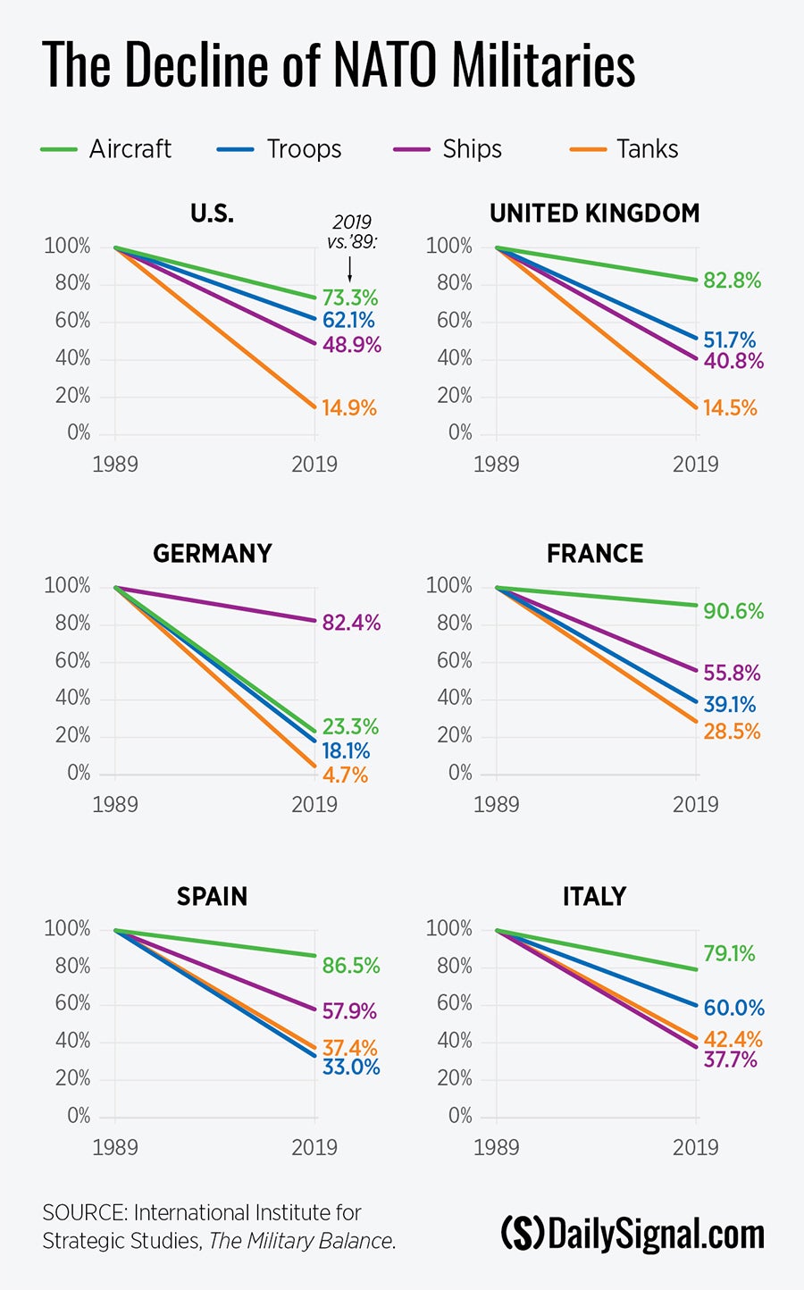 Nato-chart.jpg