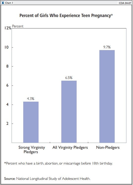 Percent of Girls Who Experience Teen Pregnancy