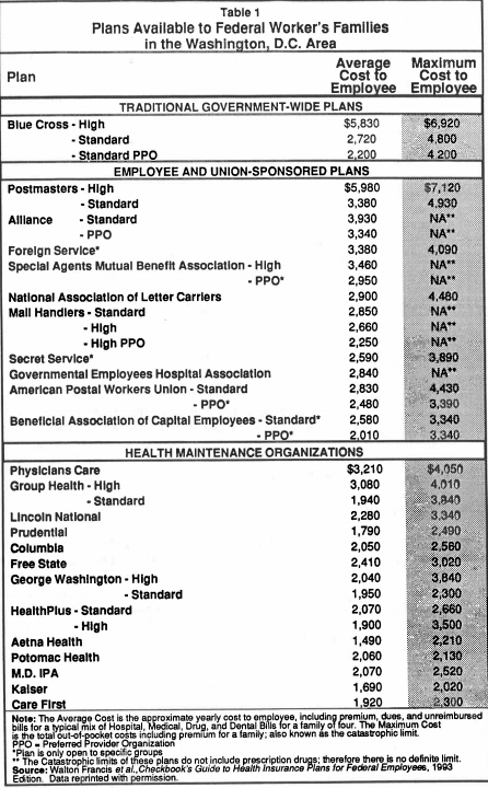 Opm Dental Rating Chart