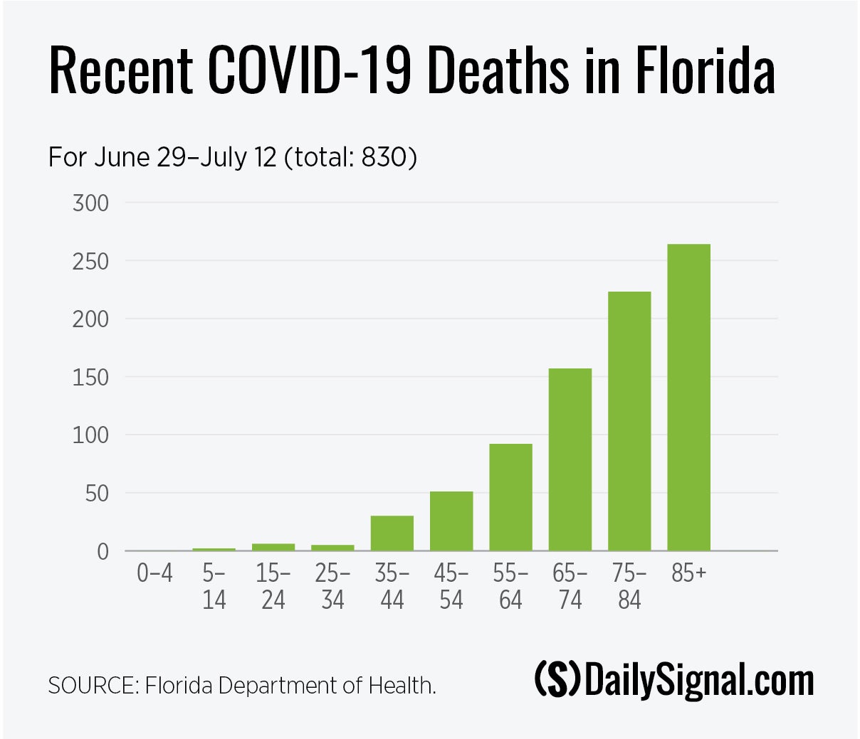 Recent-DEATHS-by-age-FOR-PUBLICATION.jpg