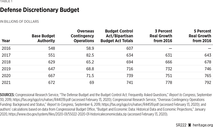 SR222 Table 1