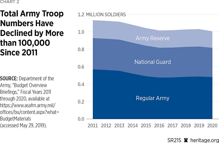 National Guard Pay Chart 2014