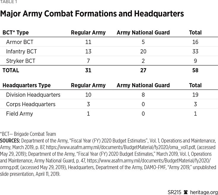 Army Smr Code Chart