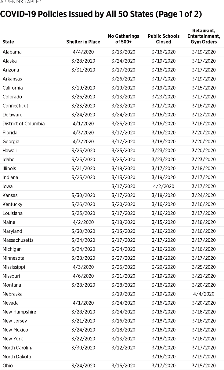 SR243_appendix_table01-01