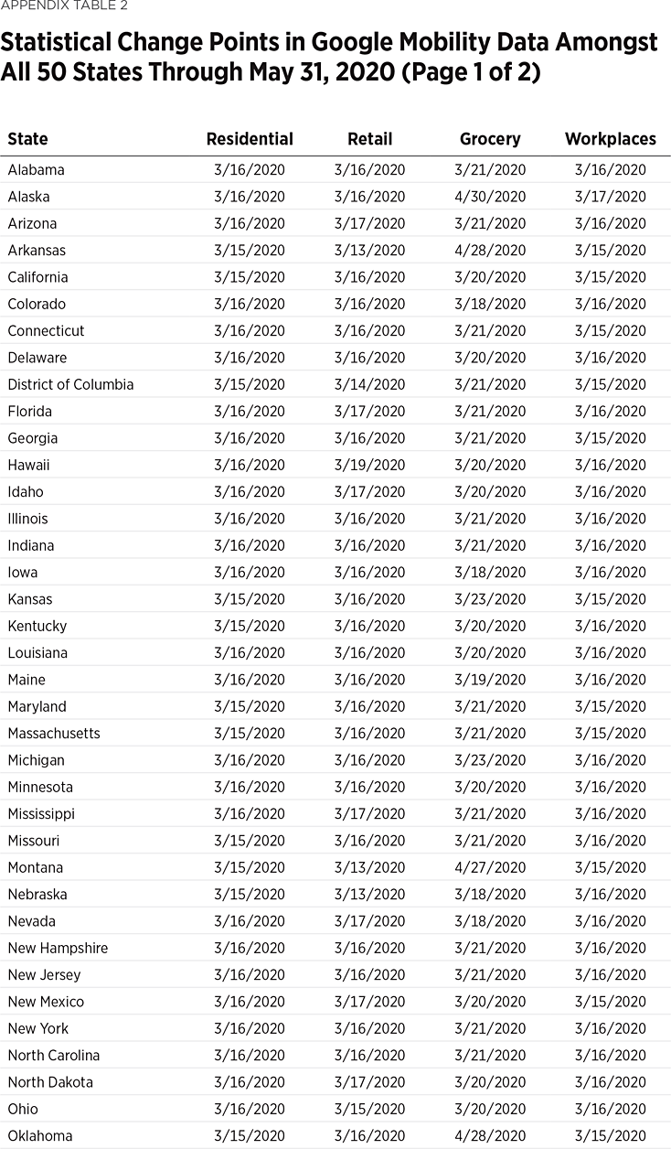 SR243_appendix_table02-01