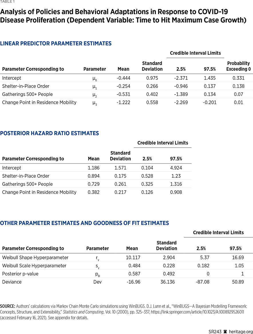 SR242_Table01