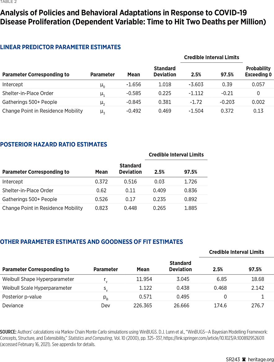 SR242_Table02