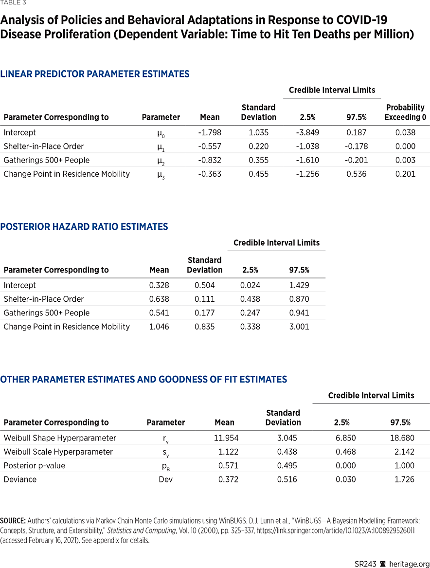 SR242_Table03