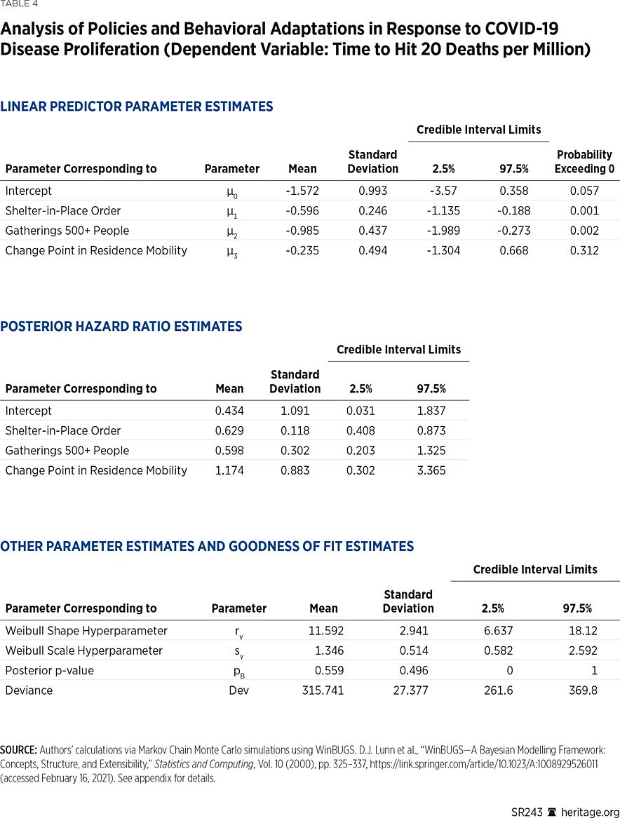 SR242_Table04