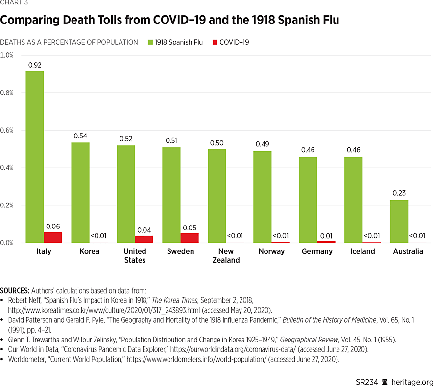 SR234 Chart 3