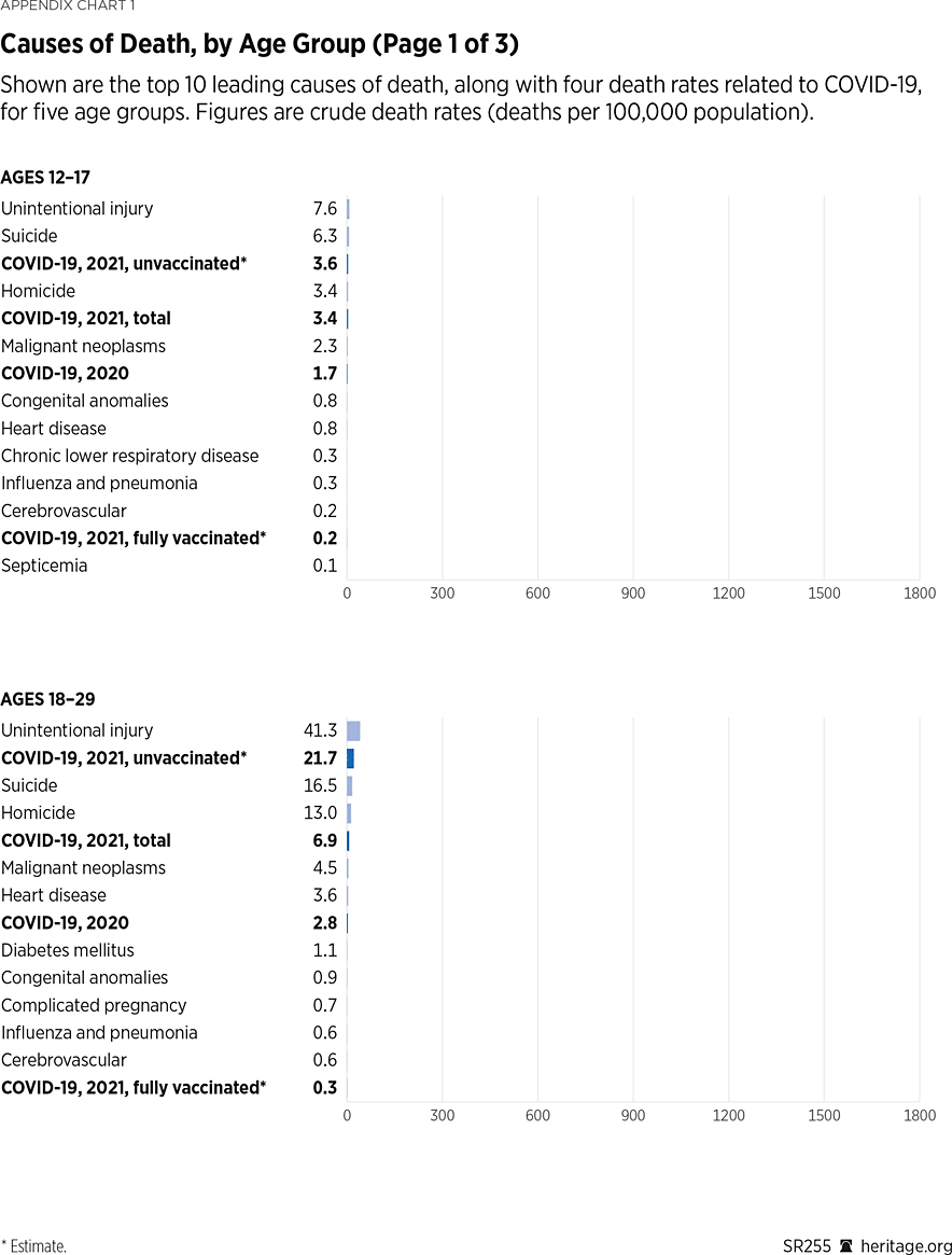 SR255 Appendix Table 1 a