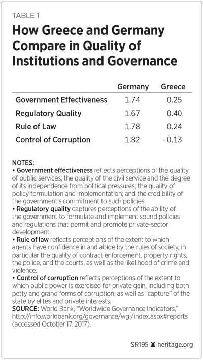 How Greece and Germany Compare in Quality of Institutions and Governance