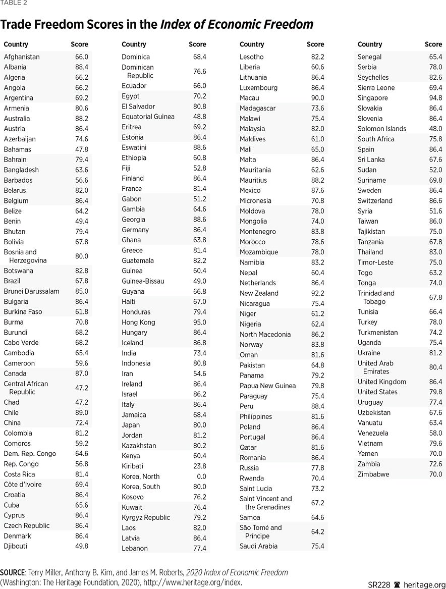 SR228_Table02