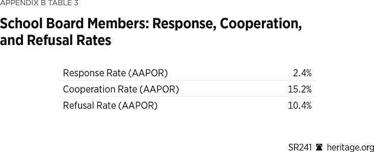 SR241 Appendix B Table 3