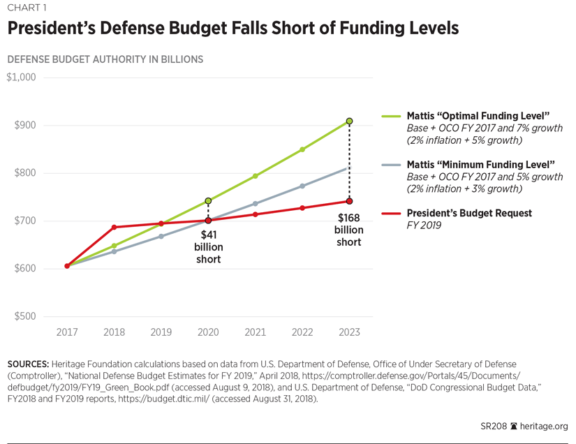 Fy 2020 Military Pay Chart