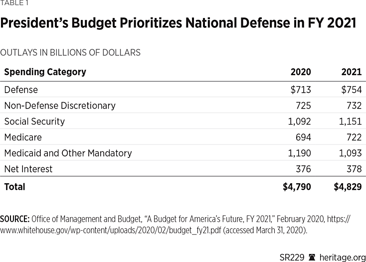 SR229 Table 1