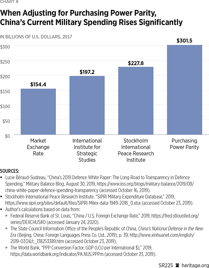 SR225 Chart 8