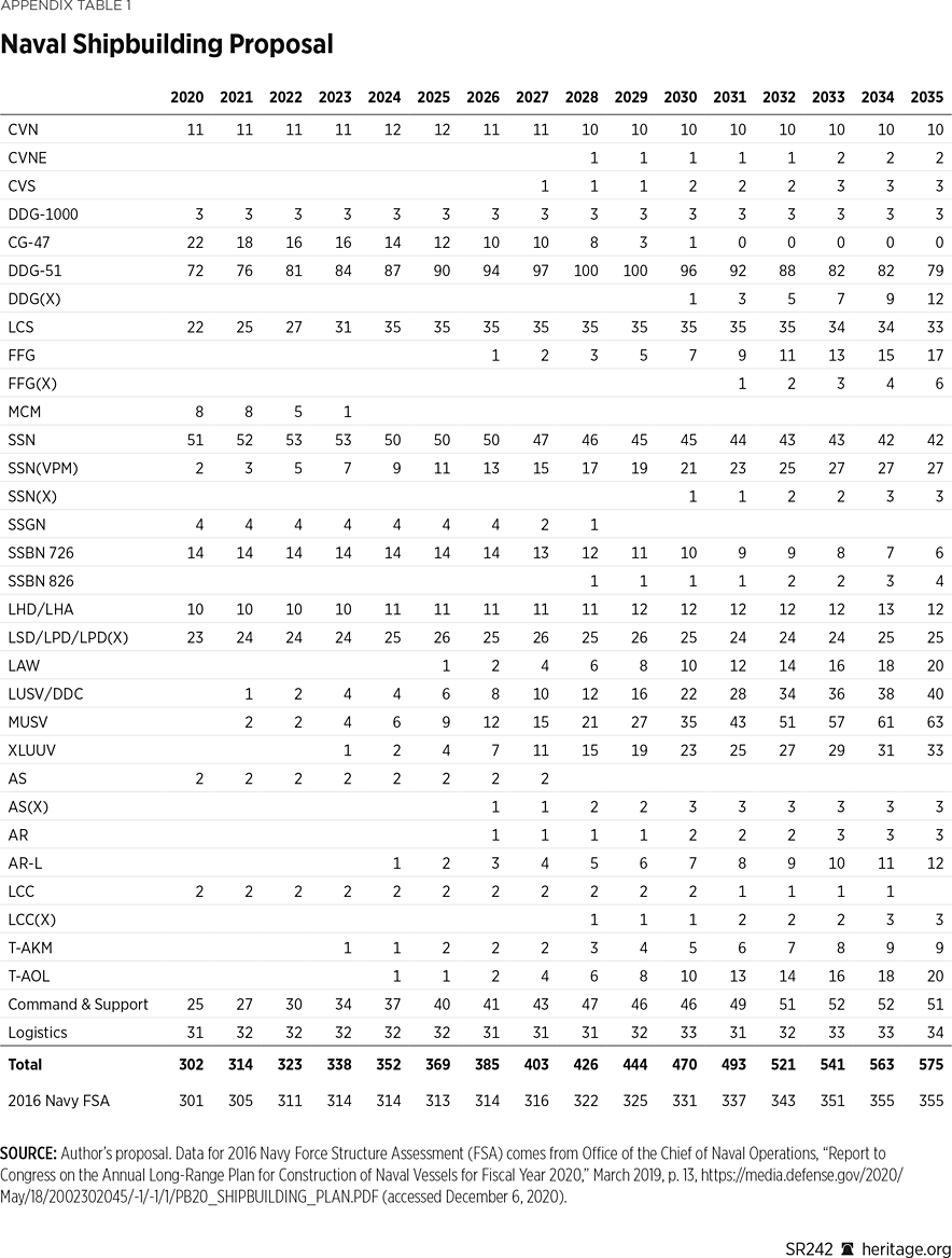 SR242_AppendixTable01