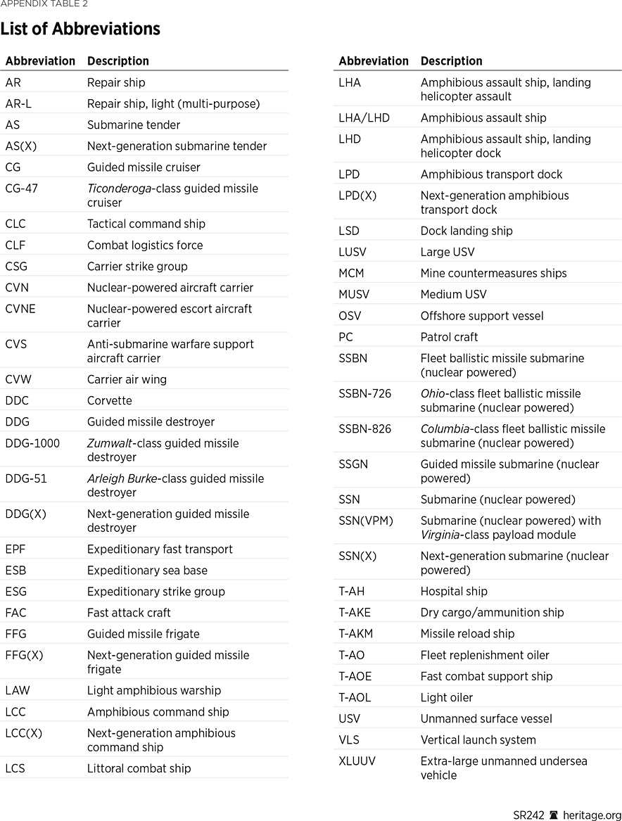 SR242_AppendixTable02