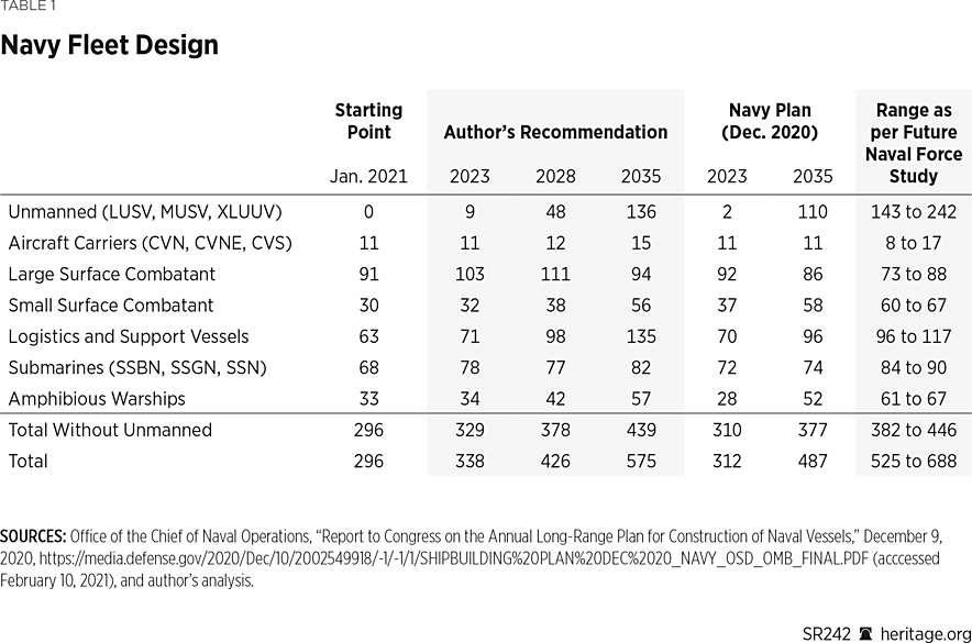 SR242_Table01