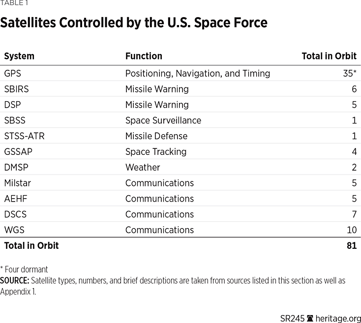 SR245_Table01