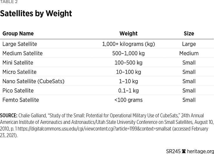 SR245_Table02