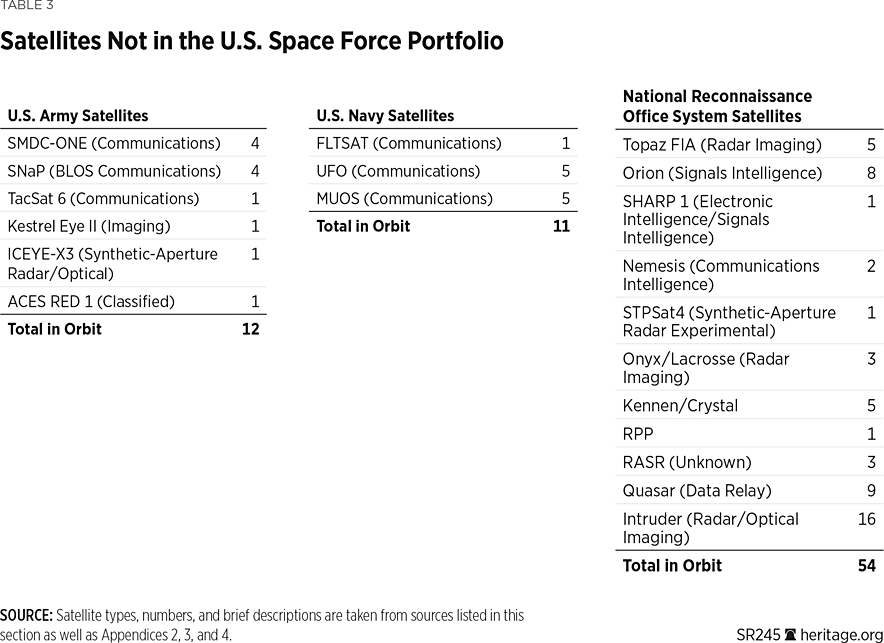 SR245_Table03