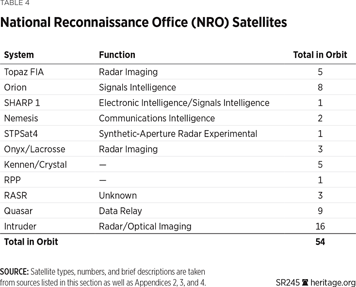 SR245_Table04