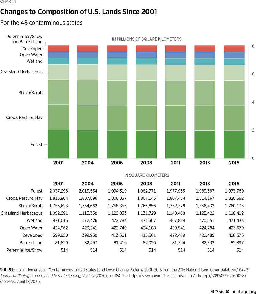 PDF) Measuring recreational value of world heritage sites based on