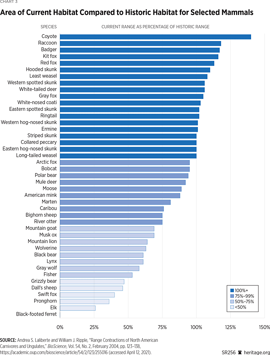 SR256 Chart 3