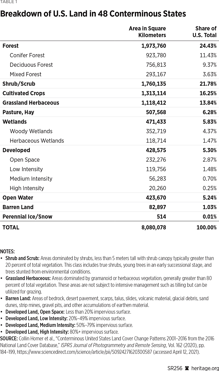 SR256 Table 1