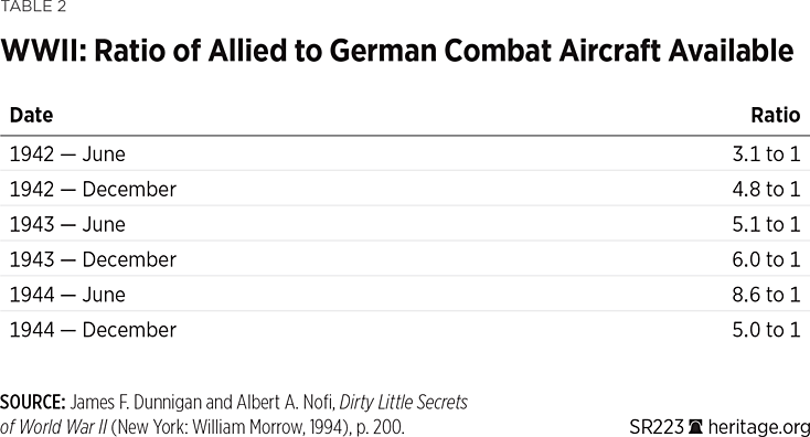 SR223 Table 2