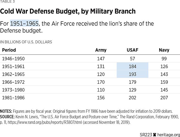 SR223 Table 3