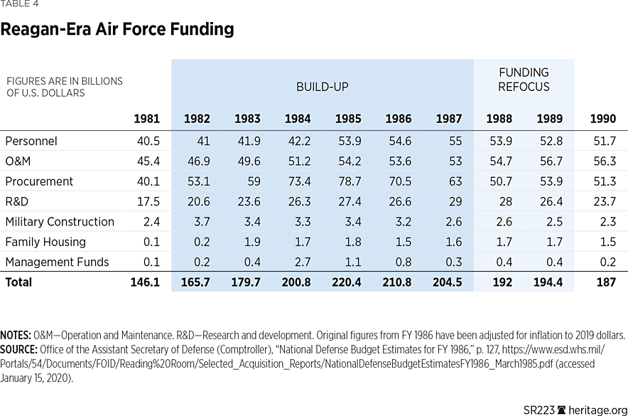 SR223 Table 4