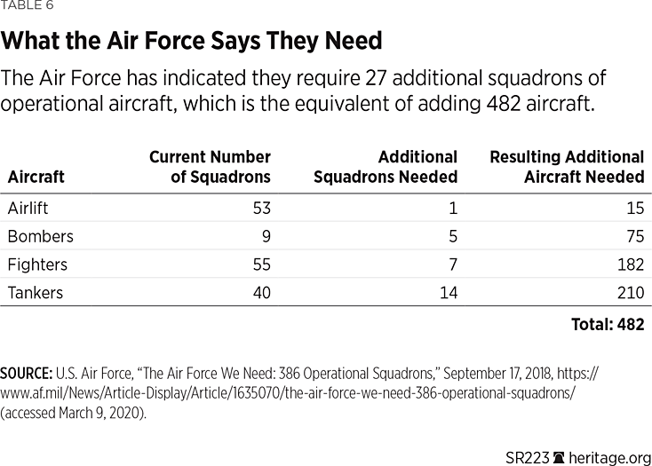 SR223 Table 6