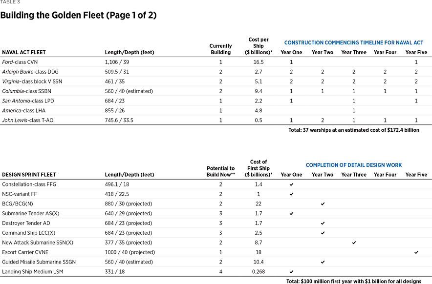 SR328 Table 3 p1
