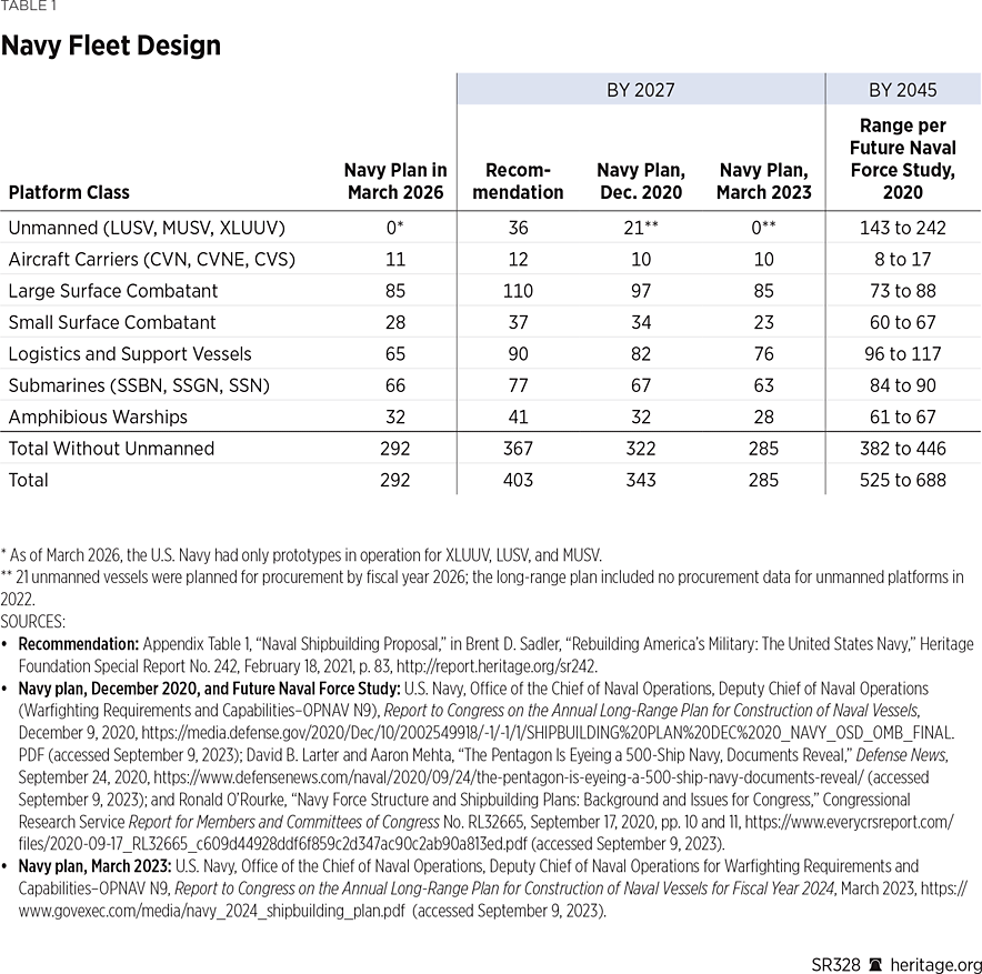 SR328 Table 1