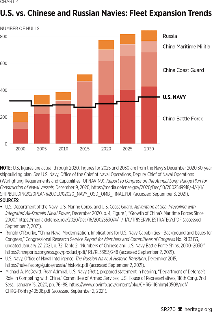 Winning the New Cold War: A Plan for Countering China